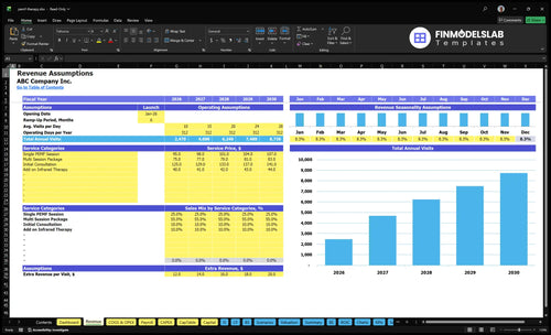 pemf therapy financial model revenue financialmodelslab