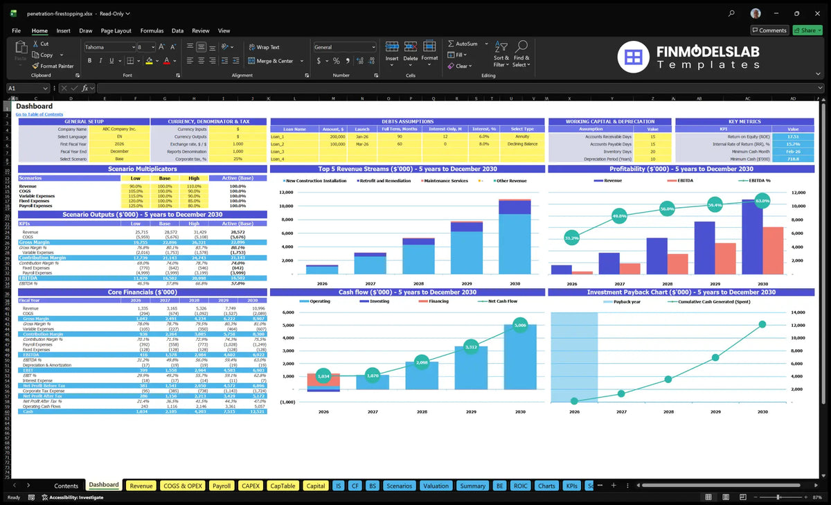 Firestop Penetration Installation of a dashboard showing configuration controls, scenario multipliers, KPIs, five-year finance, revenue streams, profitability, cash flow and return on investment