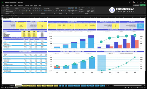 Penetration Firestop Installation Financial Model dashboard summarizing key KPIs, runway and cash position with a dynamic dashboard showing revenue, margins, costs and project performance for investor-ready reporting and to eliminate cash-flow blind spots.