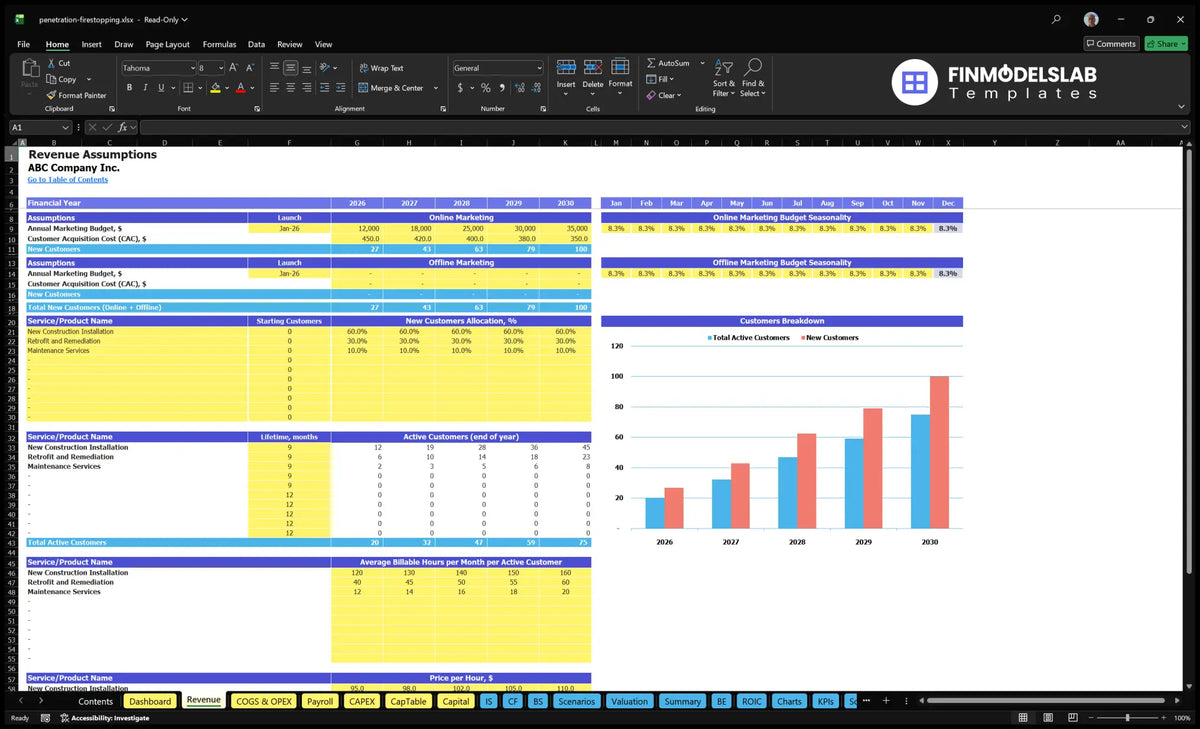 Firestop Penetration Installation Revenue Establishments of a worksheet showing marketing budget, CAC, service allocation, customer lifetime, active customers, hours payable and hourly rates