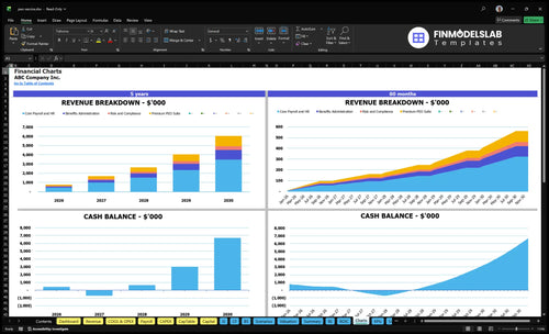 peo service financial model charts financialmodelslab