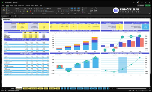 peo service financial model dashboard financialmodelslab