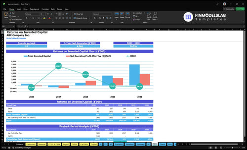 peo service financial model roic financialmodelslab