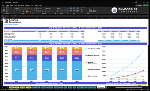 peo service financial model top revenue financialmodelslab
