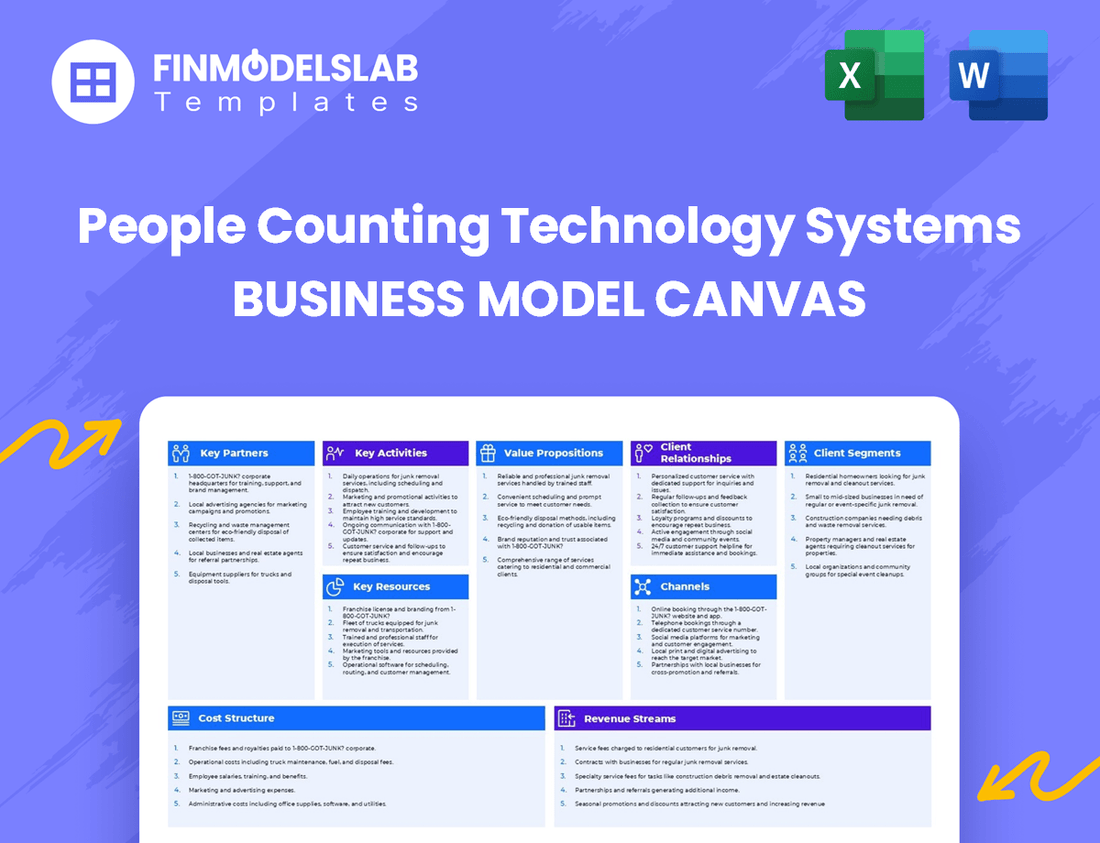 People Counting Technology Systems Business Model Canvas