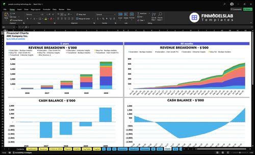 people counting technology financial model charts financialmodelslab