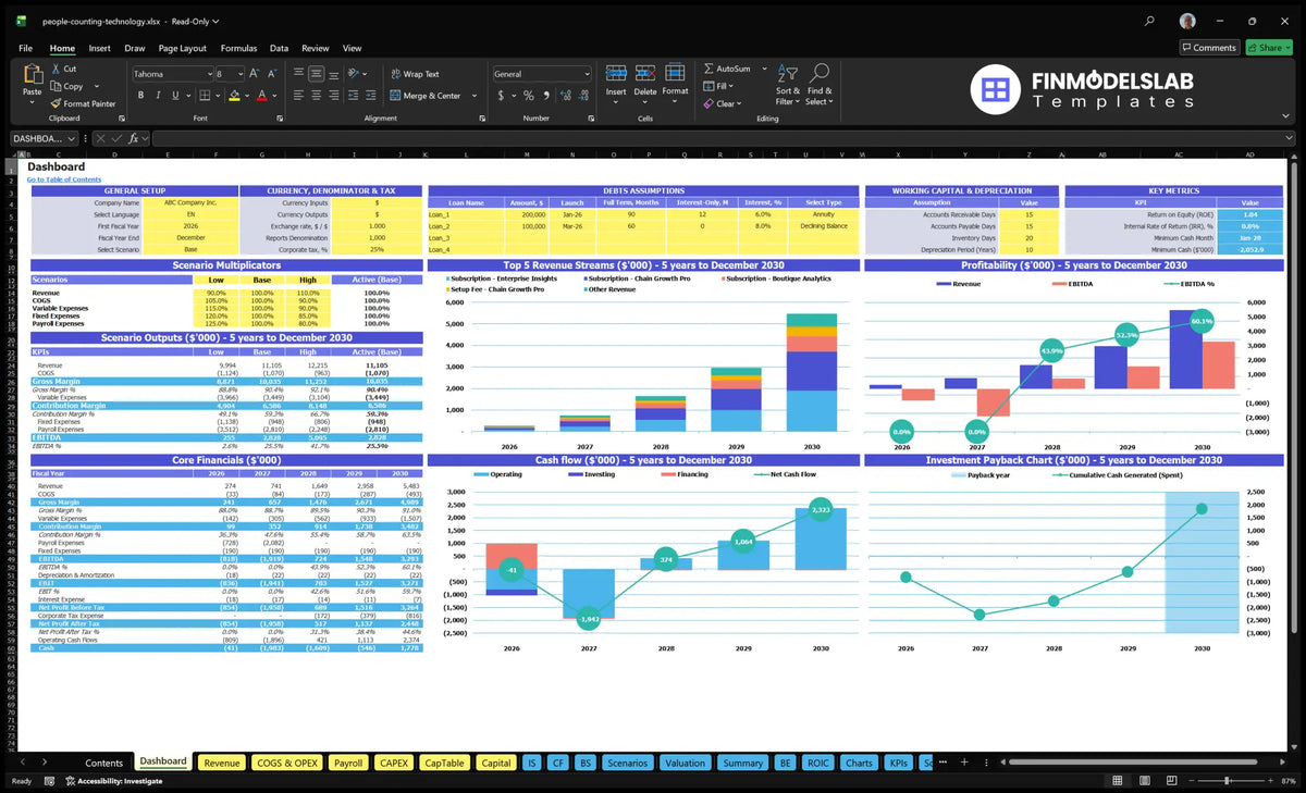 People Counting Systems Technology Financial model of the dashboard with configuration control, scenarios outputs, revenue mix, profitability, cash flow and return charts
