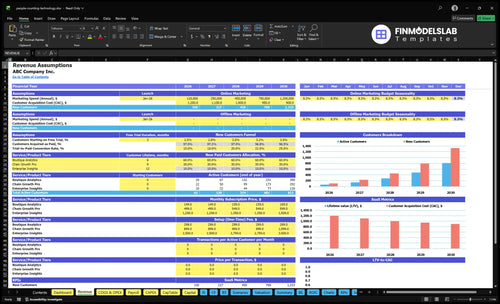 people counting technology financial model revenue financialmodelslab