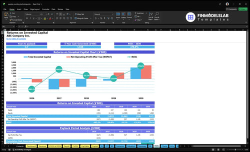 people counting technology financial model roic financialmodelslab