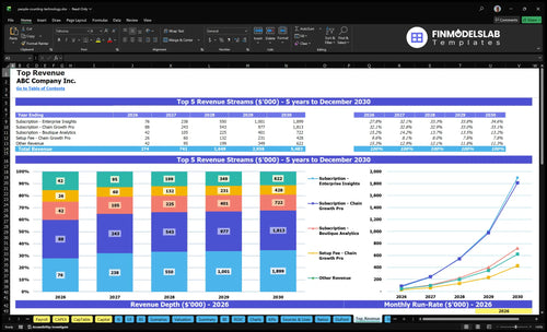 people counting technology financial model top revenue financialmodelslab