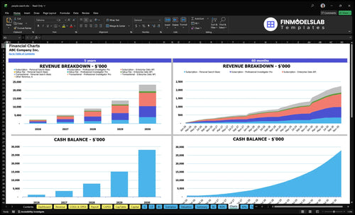 people search financial model charts financialmodelslab