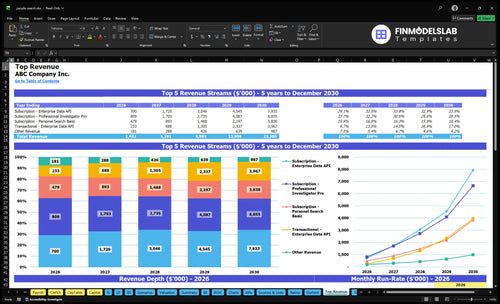 people search financial model top revenue financialmodelslab
