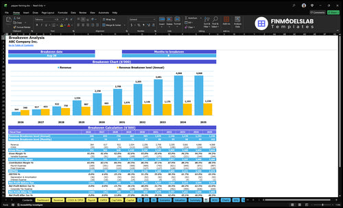 pepper farming financial model break even financialmodelslab