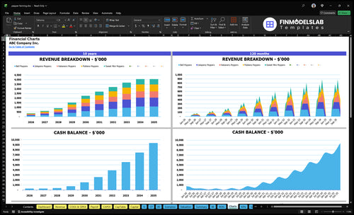 pepper farming financial model charts financialmodelslab