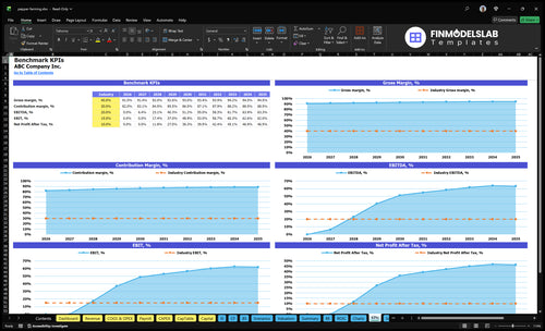 pepper farming financial model kpis financialmodelslab