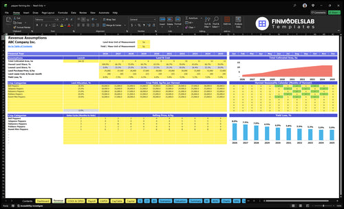 pepper farming financial model revenue financialmodelslab