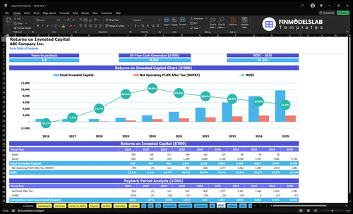 pepper farming financial model roic financialmodelslab