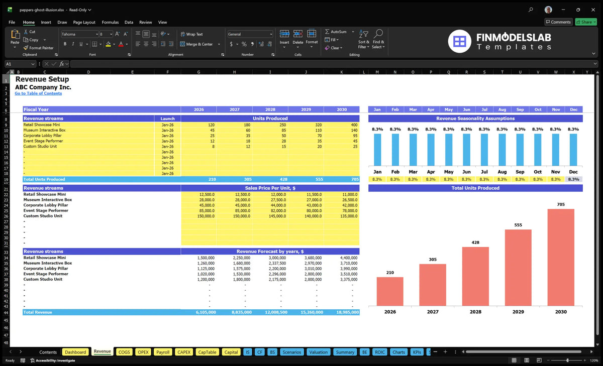 Pepper's Ghost Illusion Installation Revenue Worksheet showing the start date of production, units, sales prices, seasonality and revenue forecasts