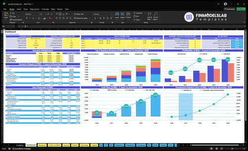 peptide therapy financial model dashboard financialmodelslab