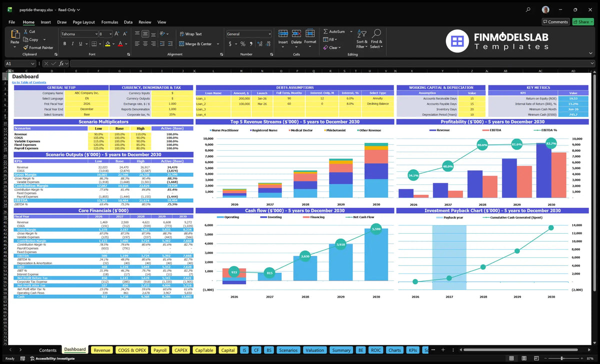 Peptide Therapy Clinic control board with scenario control, basic finance, income mix, profitability, cash flow and return charts