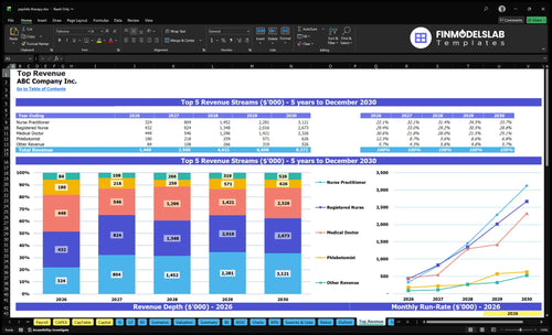 peptide therapy financial model top revenue financialmodelslab