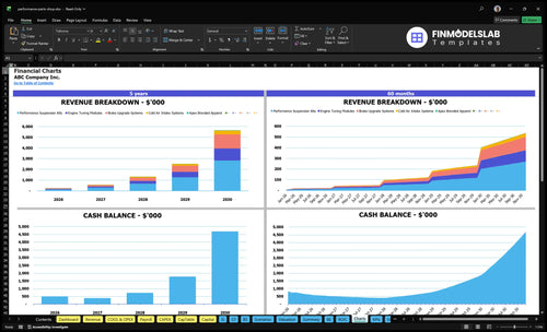 performance parts shop financial model charts financialmodelslab