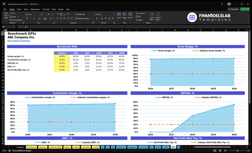 performance parts shop financial model kpis financialmodelslab