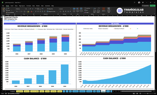 performing arts financial model charts financialmodelslab