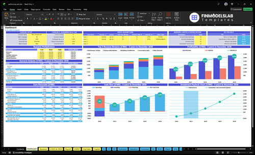 Performing Arts Financial Model dashboard summarizing key KPIs, runway, cash position and performance with a dynamic dashboard for investor-ready reporting and cash-flow clarity.