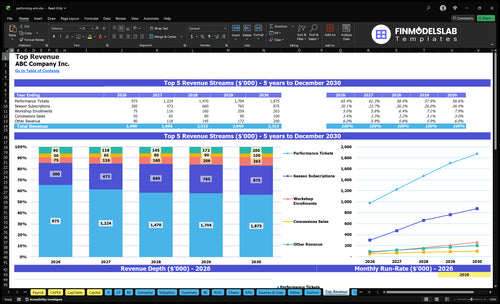 performing arts financial model top revenue financialmodelslab