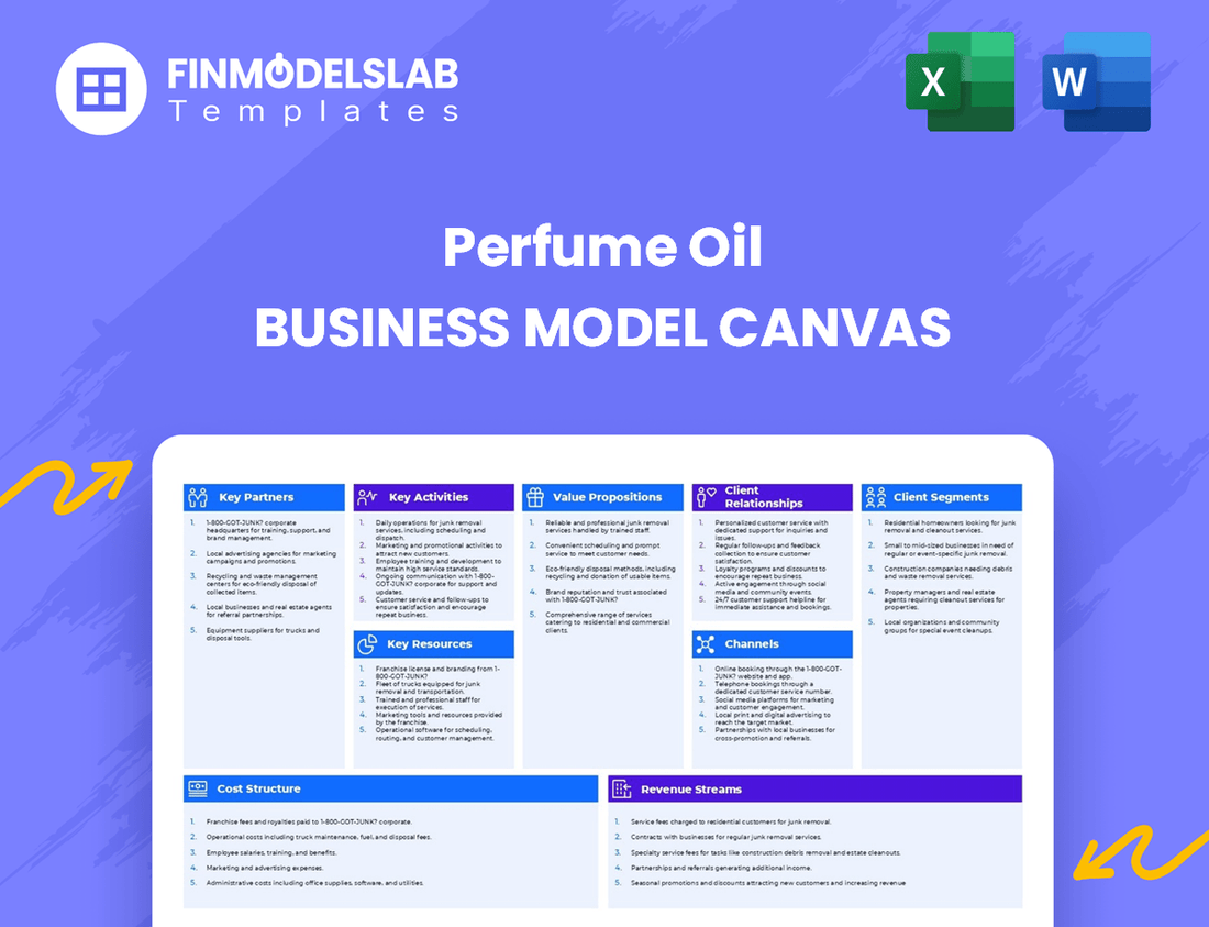 Perfume Oil Business Model Canvas