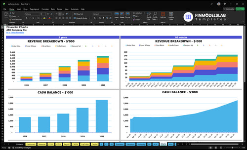 perfume oil financial model charts financialmodelslab