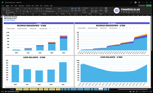 perfume retail store financial model charts financialmodelslab