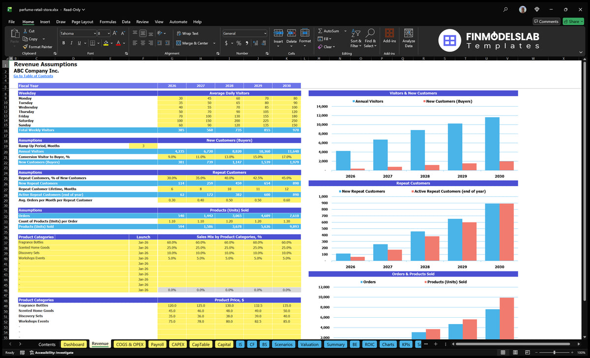 Worksheet revenue Perfume Store financial model with weekly visitors, buyer conversions, repeat customers, orders, product mix, category prices and operational charts