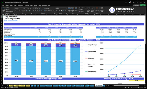 permaculture design consultant firm financial model top revenue financialmodelslab