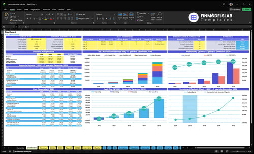 perovskite solar cell financial model dashboard financialmodelslab