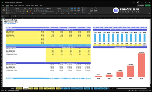 perovskite solar cell financial model revenue financialmodelslab