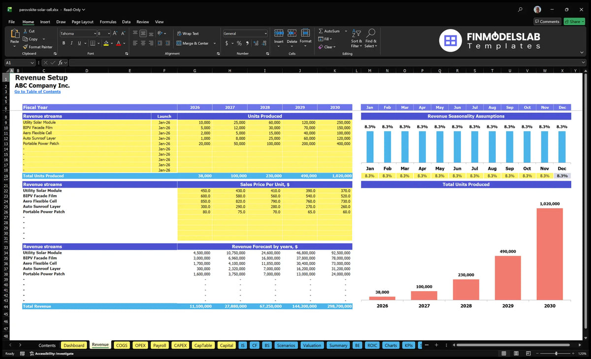 Perovskite Solar Cell Development Financial Model Accounting sheet with start date of production, production units, sales prices, monthly seasonality and revenue forecast