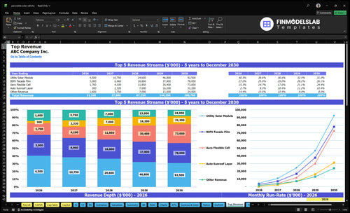 perovskite solar cell financial model top revenue financialmodelslab