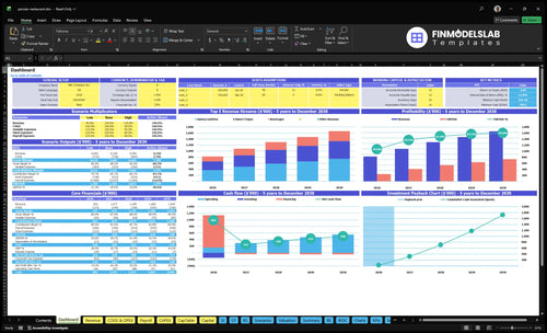 persian restaurant financial model dashboard financialmodelslab