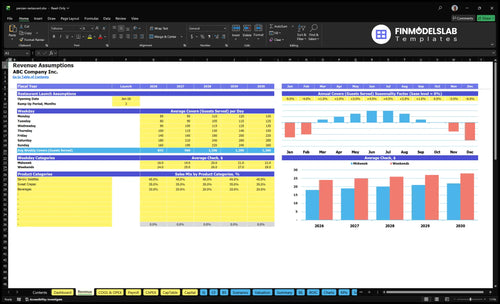 persian restaurant financial model revenue financialmodelslab