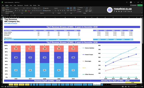persian restaurant financial model top revenue financialmodelslab