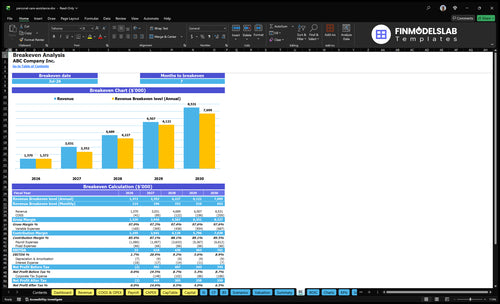 personal care assistance financial model break even financialmodelslab