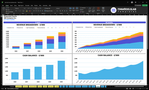 personal care assistance financial model charts financialmodelslab
