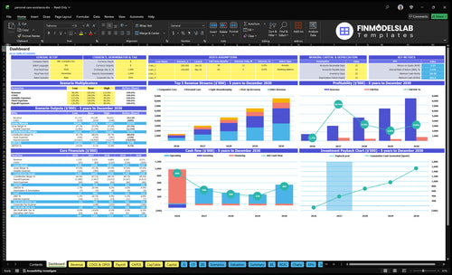 Personal Care Assistance Financial Model dashboard summarizing key KPIs, runway/cash and performance with a dynamic dashboard, investor-ready visuals to remove cash-flow blind spots.