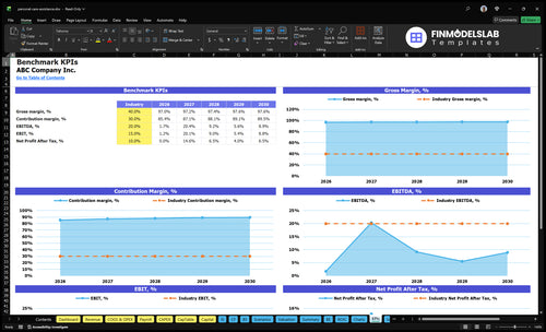 personal care assistance financial model kpis financialmodelslab