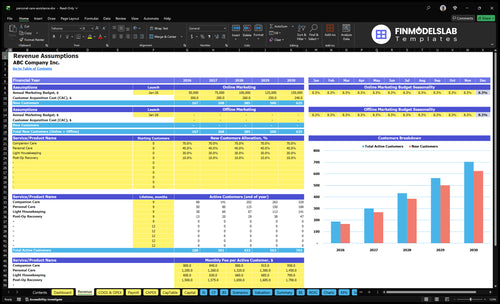 personal care assistance financial model revenue financialmodelslab