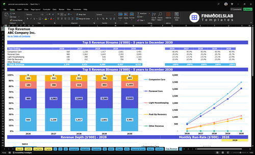 personal care assistance financial model top revenue financialmodelslab