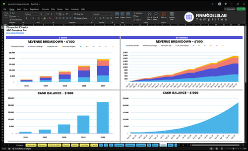 personal concierge service financial model charts financialmodelslab