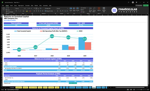 personal driver financial model roic financialmodelslab